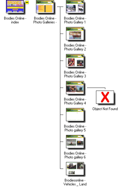 Graphical Site Map - click on icons to visit pages,
[+] to zoom in, [-] to zoom out.