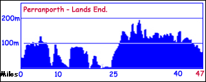 Perranporth - Lands End - GPS plot